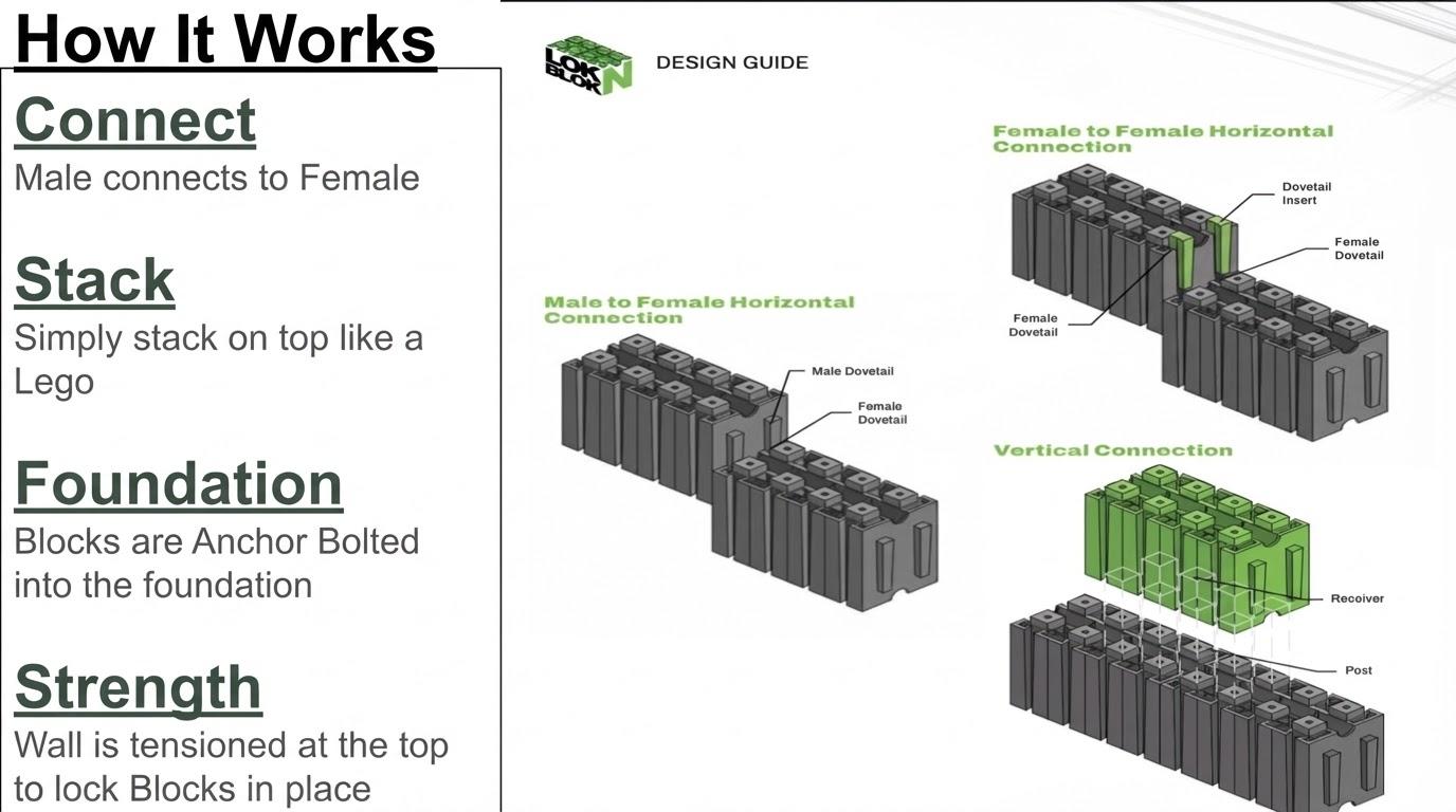 Lok-N-Blok Design Guide - Connect, Stack, Foundation, Strength
