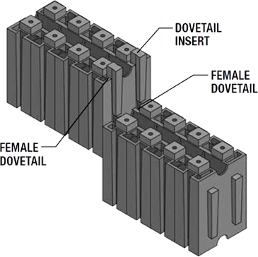 Lok-N-Blok female to female connection diagram with dovetail insert