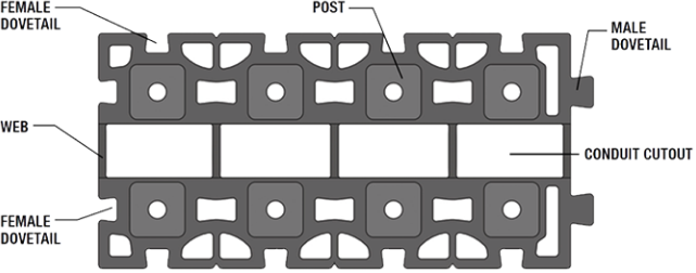 Lok-N-Blok plan view showing conduit cutout, web, posts, and dovetail profiles