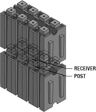 Lok-N-Blok stacking diagram showing receiver and post alignment